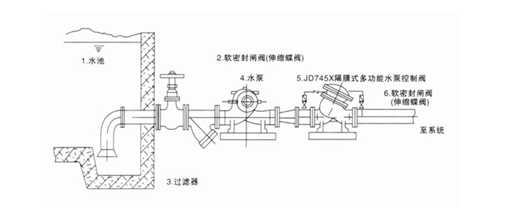 JD745XĤʽ๦ˮÿƷ