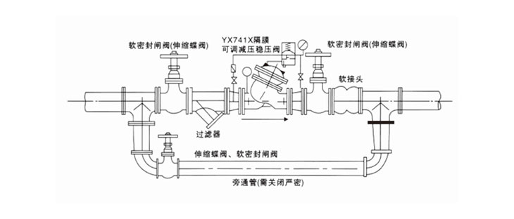 YX741XĤʽɵѹѹ