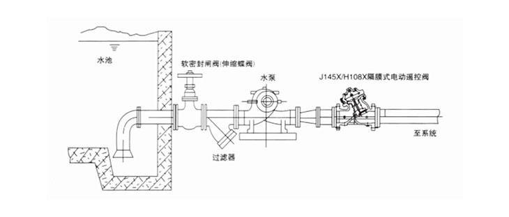 J145XH108XĤʽ綯ңط